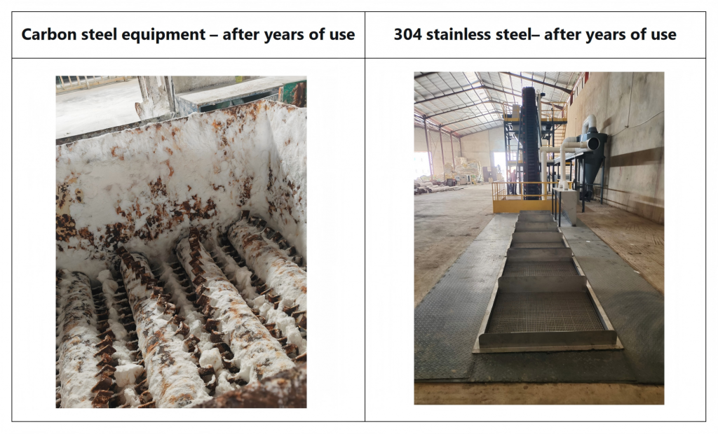 Carbon steel components can show surface corrosion over time, especially in humid production environments.