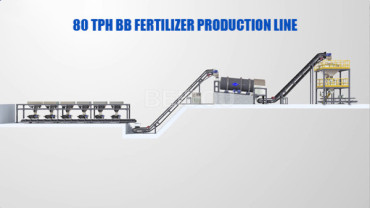 80TPH Automatic Fertilizer Blending & Bagging Plant | High‑Capacity
