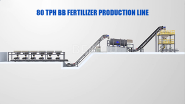 80TPH Automatic Fertilizer Blending & Bagging Plant | High‑Capacity