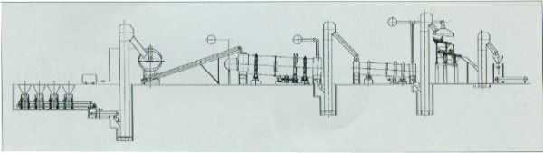 Organic Fertilizer Equipment